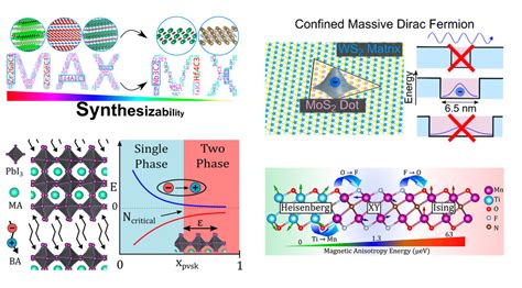 Nano and Energy Materials – Multiscale Mechanobiology and Biomaterials ...