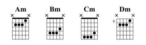 Open G Tuning Explained: What It Is & How It Works On Guitar