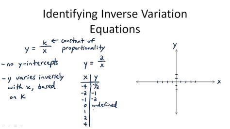 Inverse Variation Models | CK-12 Foundation