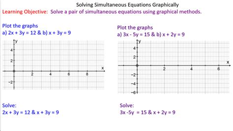 Solving Simultaneous Equations Graphically