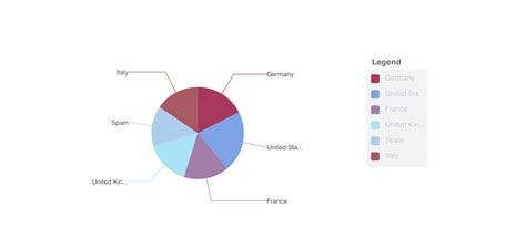 ngx-charts — a charting library