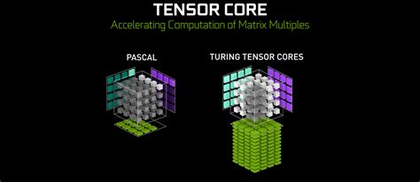 Nvidia’s Turing Architecture Explained | bit-tech.net