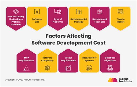 How to Estimate Custom Software Development Costs? A Comprehensive Guide