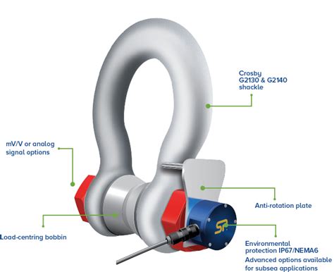 Load Shackle with Wired Output - Unirope Ltd.