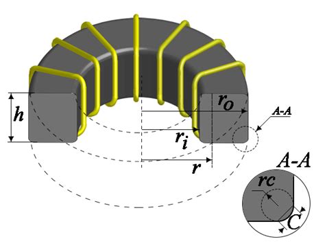 Coil32 - Ferrite toroid core