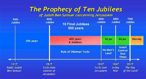 jubilees