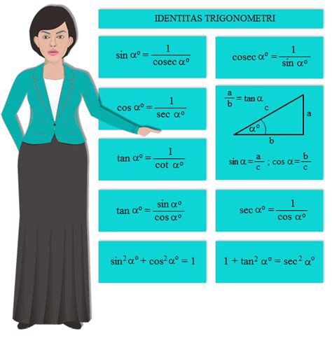 Tips Cara Menghafal Rumus Trigonometri Sudut Berelasi - Mata Pelajaran