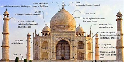 What Is The Architecture Of The Taj Mahal?