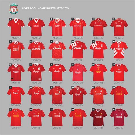 Liverpool Fc Jersey History - Liverpool 2008/2009 Away Football Soccer ...