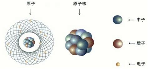 帶你進入有趣的原子世界 - 每日頭條