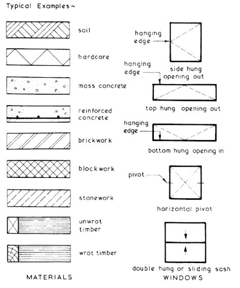 DRAWINGS--HATCHINGS,SYMBOLS AND NOTATIONS | Architecture symbols, Interior architecture drawing ...