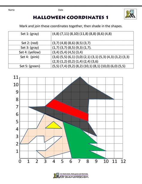 Halloween Coordinates 1 | Halloween coordinate, Halloween math, Halloween coordinate plane