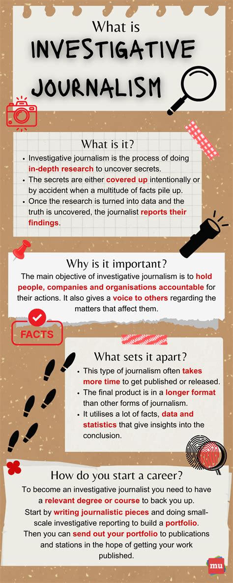 What is investigative journalism [Infographic]