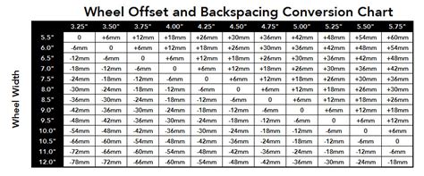 Understanding Wheel Offset & Wheel Backspacing