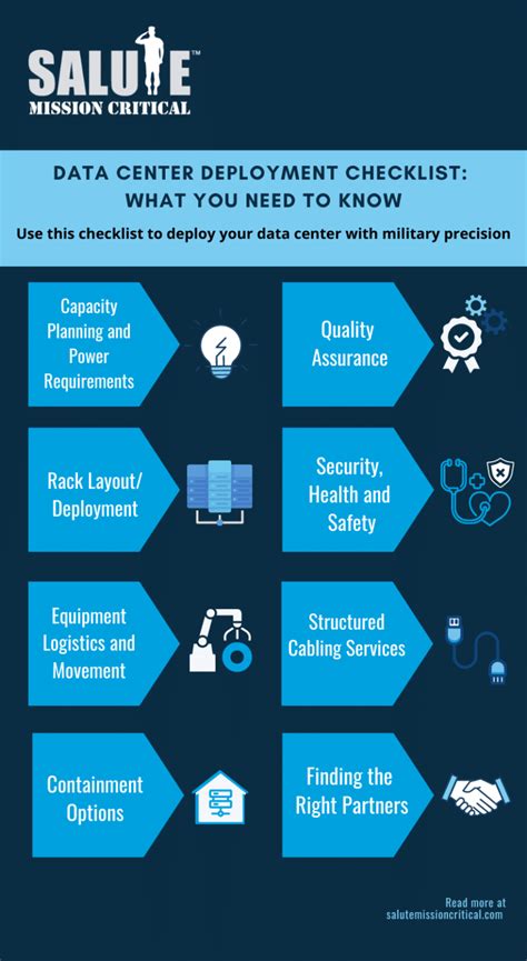 Data Center Deployment Checklist: What You Need To Know • Salute Mission Critical