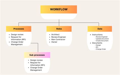 Document Management Workflow [Boost Efficiency and Collaboration]