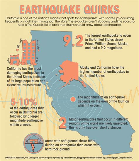 Where Do Most Earthquakes Occur In California - The Earth Images ...