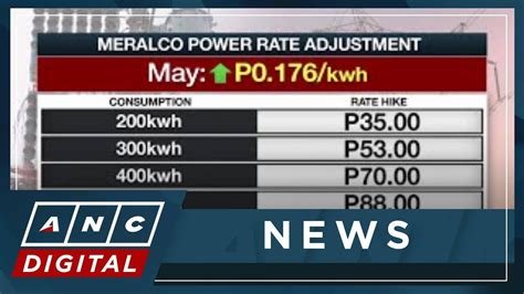 Meralco power rates up in May | ANC - YouTube