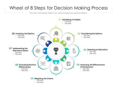 Wheel Of 8 Steps For Decision Making Process | Presentation Graphics | Presentation PowerPoint ...