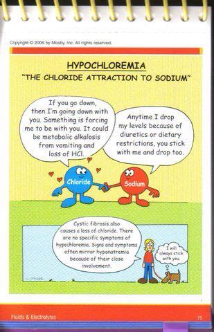 Hypochloremia | Nursing school notes, Nursing mnemonics, Neonatal nurse