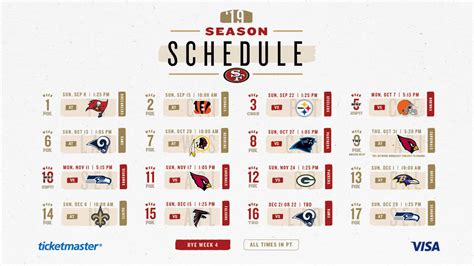 Game-by-game Notes for the 49ers 2019 Regular Season Schedule