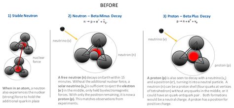 Weak Force Diagram