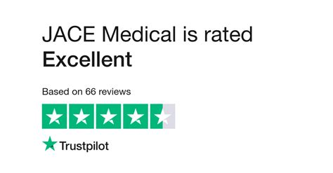 JACE Medical Reviews | Read Customer Service Reviews of jacemedical.co.uk