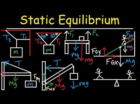 Static Equilibrium - Tension, Torque, Lever, Beam, & Ladder Problem - Physics - YouTube