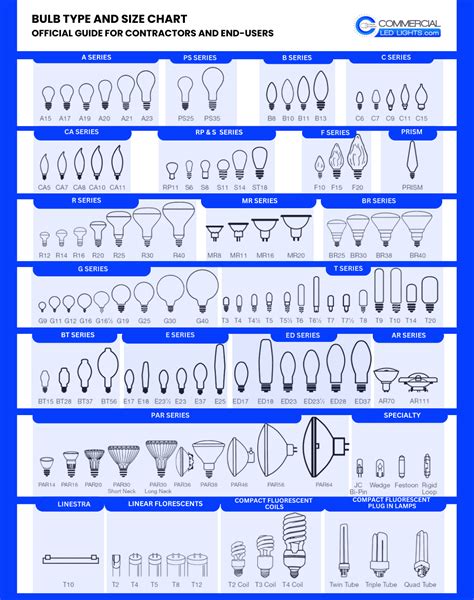 Light Bulb Sizes Explained - Infoupdate.org