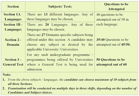 CUET Admit Card 2023 | Common University Entrance Test (UG) - JIBIKA