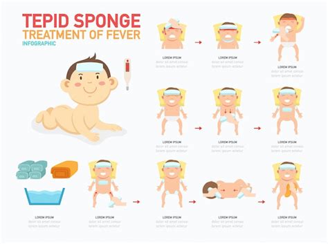 Component Task: Tepid Sponging