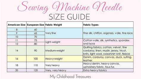 Sewing Patterns Shop | Sewing machine needle sizes, Sewing machine ...