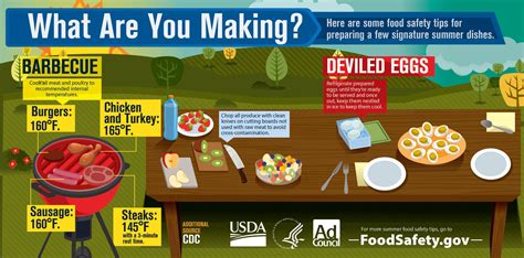 Labor Day - Grilling Food Safety Tips