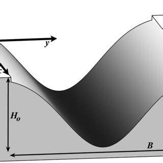 Idealized channel geometry with axial (x), lateral (y), and vertical... | Download Scientific ...