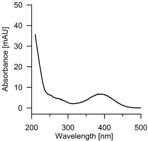 UV/vis-spectrum of a short-lived benzene oxidation product found at low... | Download Scientific ...