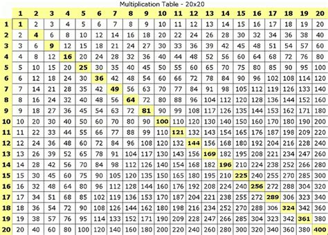 30x30 Multiplication Chart Printable 2024 - Multiplication Chart Printable