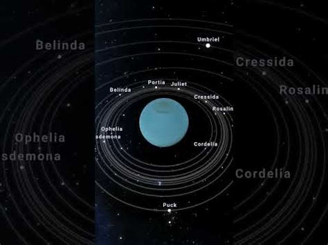 Rotation of Uranus - YouTube