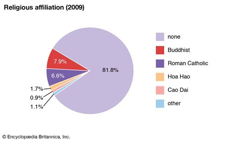 Vietnam - Ethnic groups | Britannica