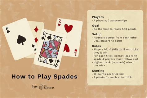 Learn How to Play the Card Game Spades | How to play spades, Spades card game, Playing card games