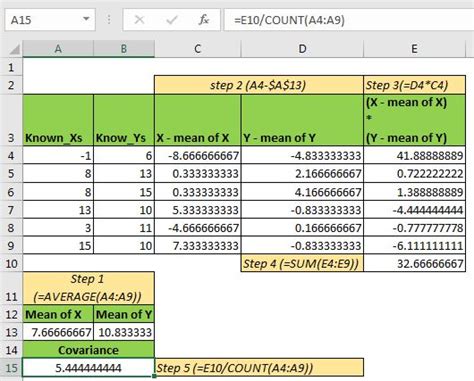 HÀM COVARIANCE.P - Tiện ích excel, bổ sung hàng loạt bổ trợ mới trong excel