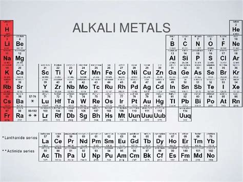 Periodic Table Basics