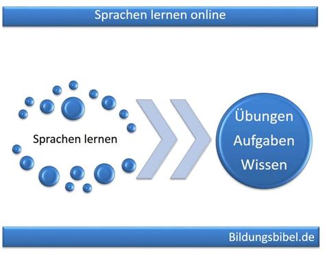 Erfolgreich Sprachen lernen: Gratis Online-Angebote nutzen