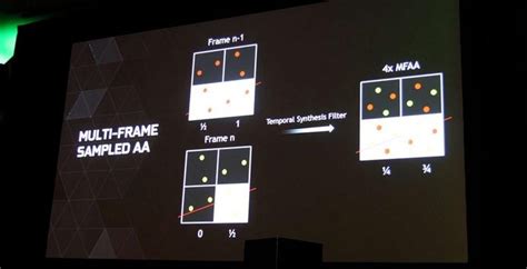 MFAA: NVIDIA Delivers 4X MXAA Quality At Half The Cost - SlashGear