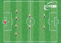 9v9 Soccer Formations : What is the best formation for 9 a side soccer – Soccer Training Lab