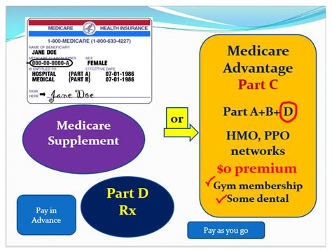 Let’s talk about your Medicare options.