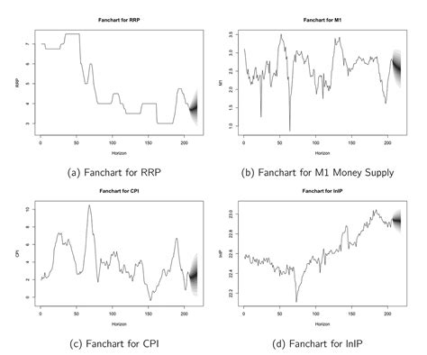 A Deep Dive on Vector Autoregression in R | by Justin Eloriaga ...