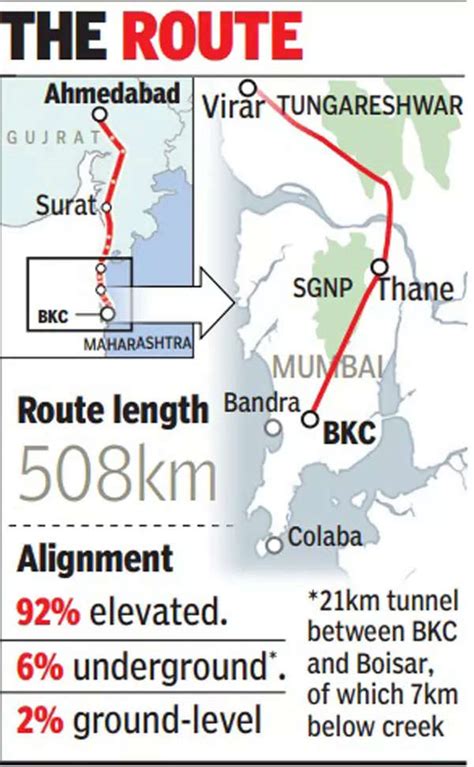 Centre, Maharashtra govt clash on bullet train eco zone | Mumbai News - Times of India