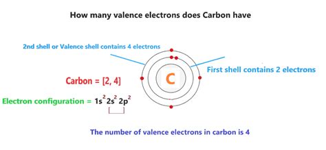 Carbon Orbital diagram, Valence electrons, Electron configuration