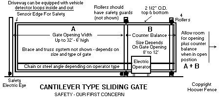 How To Install Chain Wire Fence - Tapper Befrele