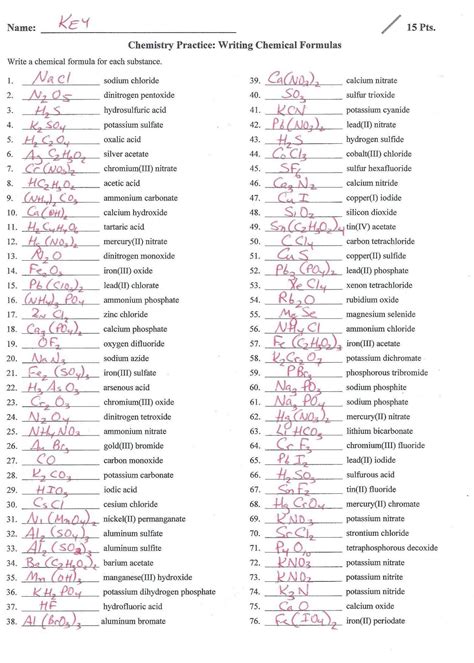 Naming Chemical Formulas Worksheet